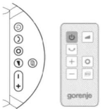gorenje