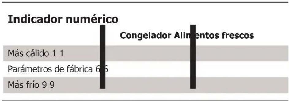 FRIGIDAIRE FFHS2622MM - SI EL INDICADOR DE TEMPERATURA PARPADEA... - 2