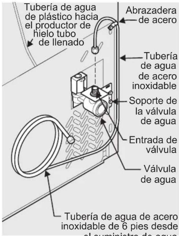 FRIGIDAIRE FFHS2622MM - IMPORTANTE - 2