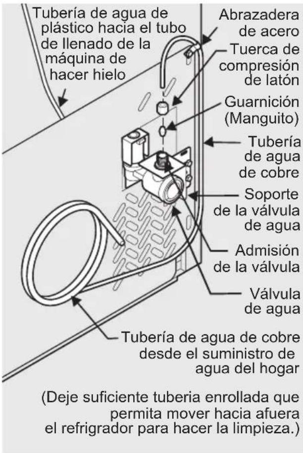 FRIGIDAIRE FFHS2622MM - IMPORTANTE - 1