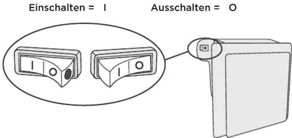Einschalten = I Ausschalten = O