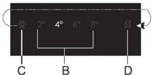 2° 4° 6° 8° C B D