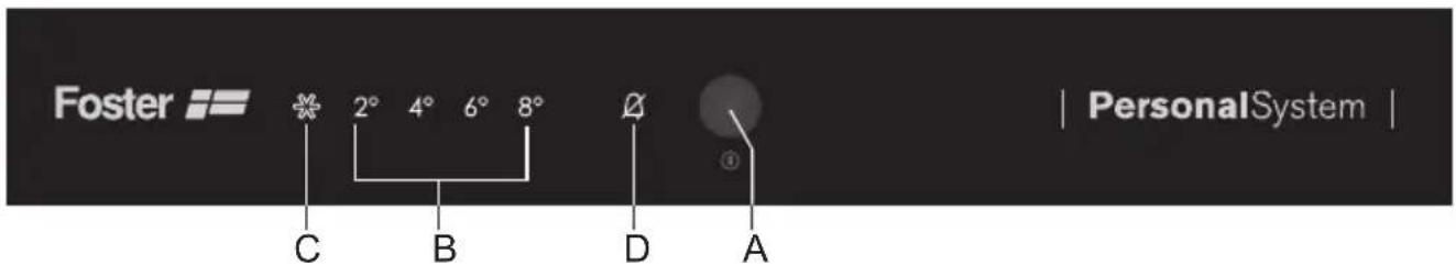 Foster C 2° 4° 6° 8° Ø B D A PersonalSystem