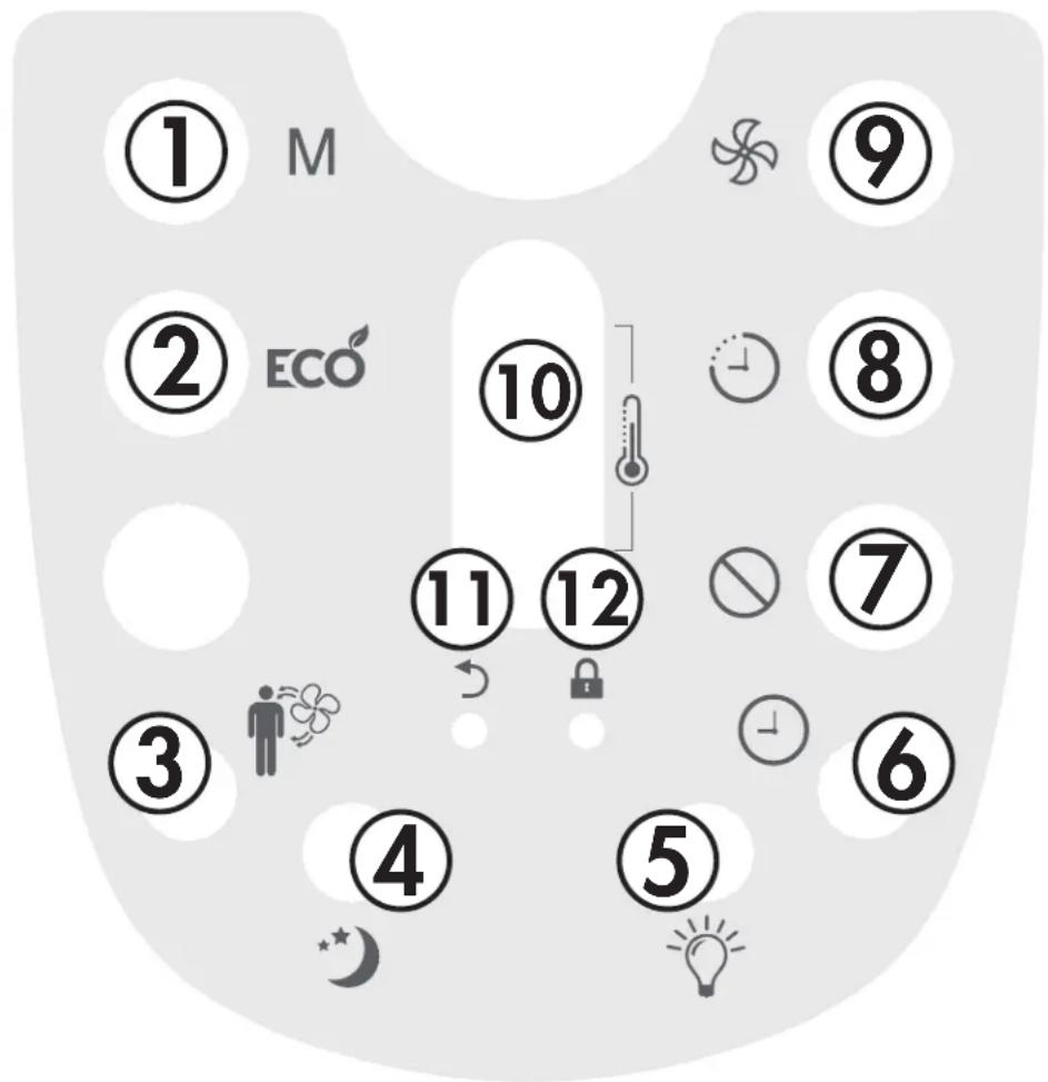 ① M ② ECO ⑩ ⑪ ⑫ ⑫ ⑬ ③ ④ ⑤ ⑥ ⑦ ⑦ ⑧ ⑨