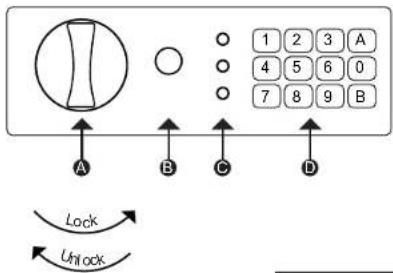 1 2 3 A 4 5 6 0 7 8 9 B A B C D Lock Unlock