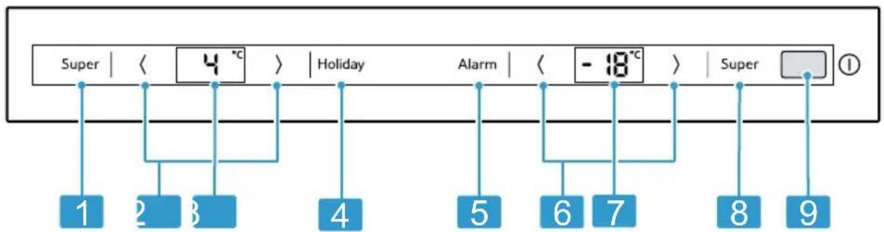 Super | < 4 °C > | Holiday | Alarm | < -18 °C > | Super Ⓐ 1 2 3 4 5 6 7 8 9