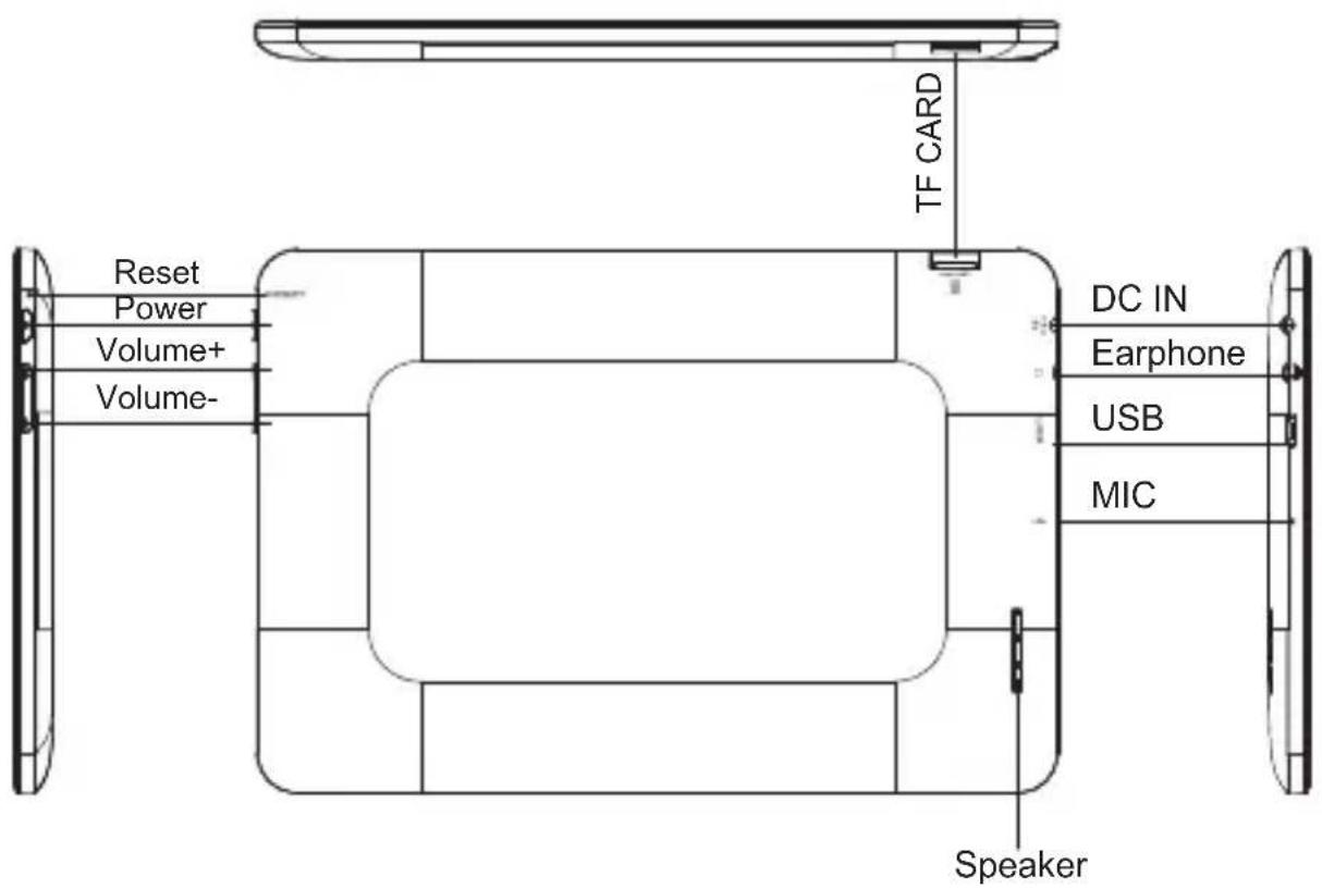 TF CARD Reset Power Volume+ Volume- DC IN Earphone USB MIC Speaker