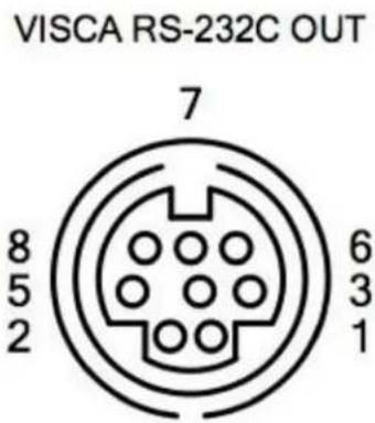 VISCA RS-232C OUT 7 8 5 2 6 3 1