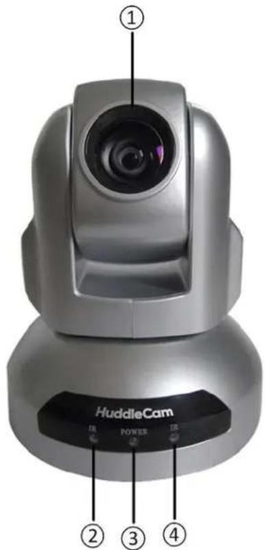 ① HuddleCam IE POWER IE ② ③ ④