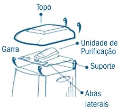 Topo Garra Unidade de Purificação Suporte Abas laterais