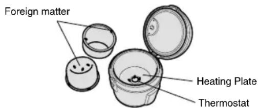 Foreign matter Heating Plate Thermostat