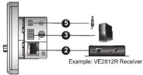 Example: VE2812R Receiver