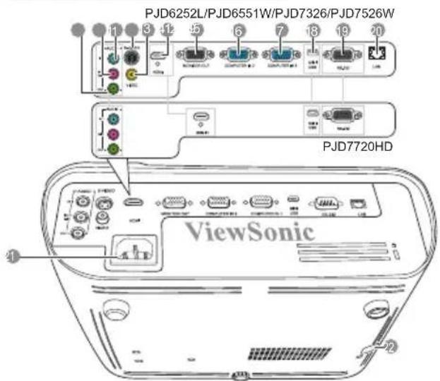 PJD6252L/PJD6551W/PJD7326/PJD7526W PJD7720HD ViewSonic