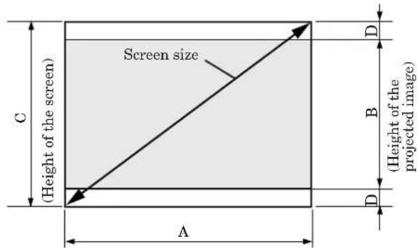 Screen size (Height of the screen) C Height of the screen D B Height of the projected image) A D