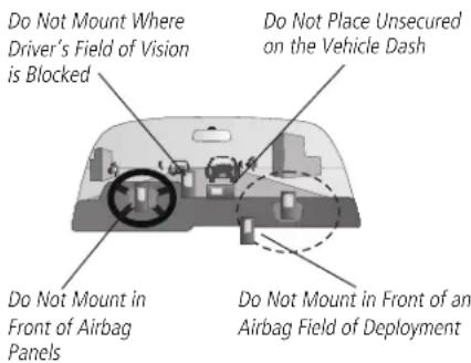Do Not Mount Where Driver's Field of Vision is Blocked Do Not Place Unsecured on the Vehicle Dash Do Not Mount in Front of Airbag Panels Do Not Mount in Front of an Airbag Field of Deployment