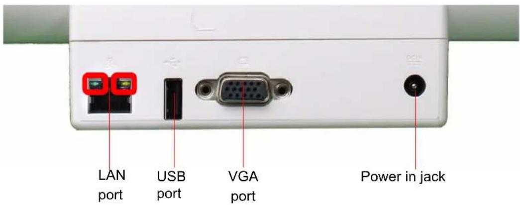 LAN port USB port VGA port Power in jack