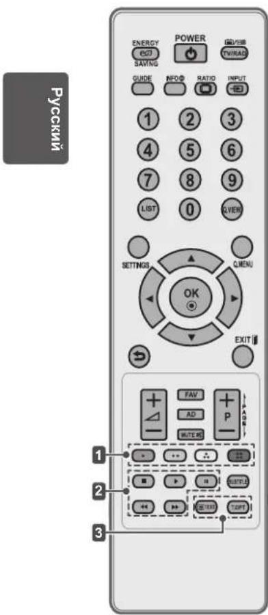 Русский ENERGY SAVING GUIDE POWER NFOF RATIO INPUT 1 2 3 4 5 6 7 8 9 LIST 0 VIEW SETTINGS OK MENU EXIT FAV AD P OUTERS 1 2 3