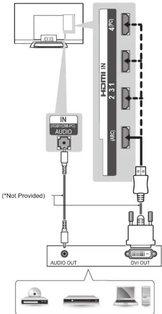 IN (RGB/DMI-PC) AUDIO (*Not Provided) AUDIO OUT DVI OUT HDMI IN 2 3 1 (ARC) 4(PC)