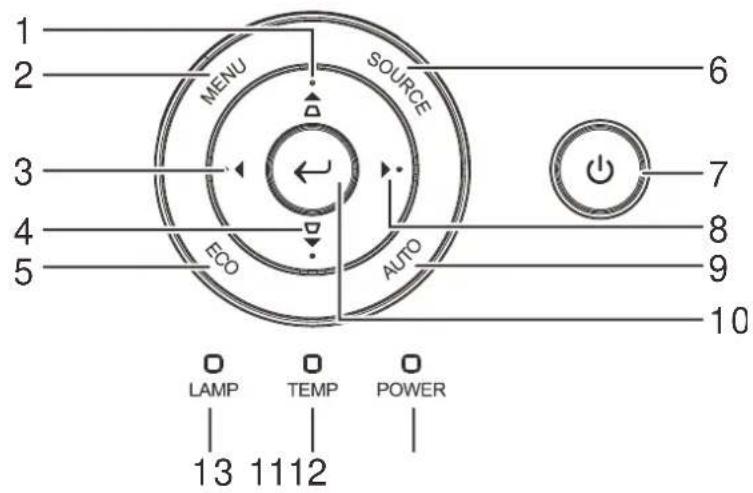 1 2 MENU SOURCE 3 4 ECO AUTO 5 6 7 8 9 10 LAMP TEMP POWER 13 1112