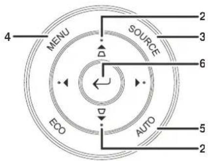 MENU SOURCE 4 2 3 6 AUTO 5 2