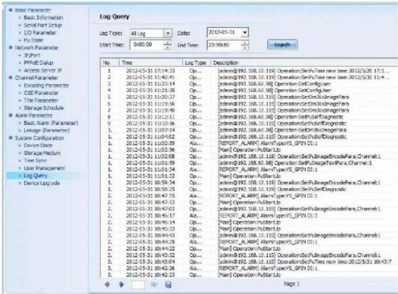 Basic Parameter • Back Information • Send Fort Setup • 1/0 Parameter • Pu State • Network Parameter • IPPort • PPPUE Dialup • Access Server IP • Channel Parameter • Encoding Parameter • OSD Parameter • Title Parameter • Storage Schedule • Alarm Parameter • Back Alarm (Parameter) • Linkage (Parameter…