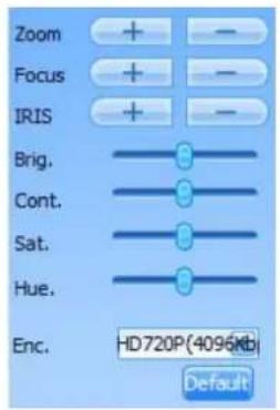 Zoom Focus IRIS Brig. Cont. Sat. Hue. Enc. HD720P(4096KB) Default