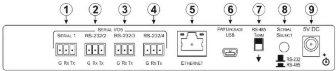 1 2 3 4 5 6 7 8 9 SERIAL I/OIS SERIAL 1 RS-232/2 RS-232/3 RS-232/4 G Rx Tx G Rx Tx G Rx Tx G Rx Tx ETHERNET F/W UPGRADE USB RS-485 TERM SERIAL SELECT 5V DC RS-232 RS-485