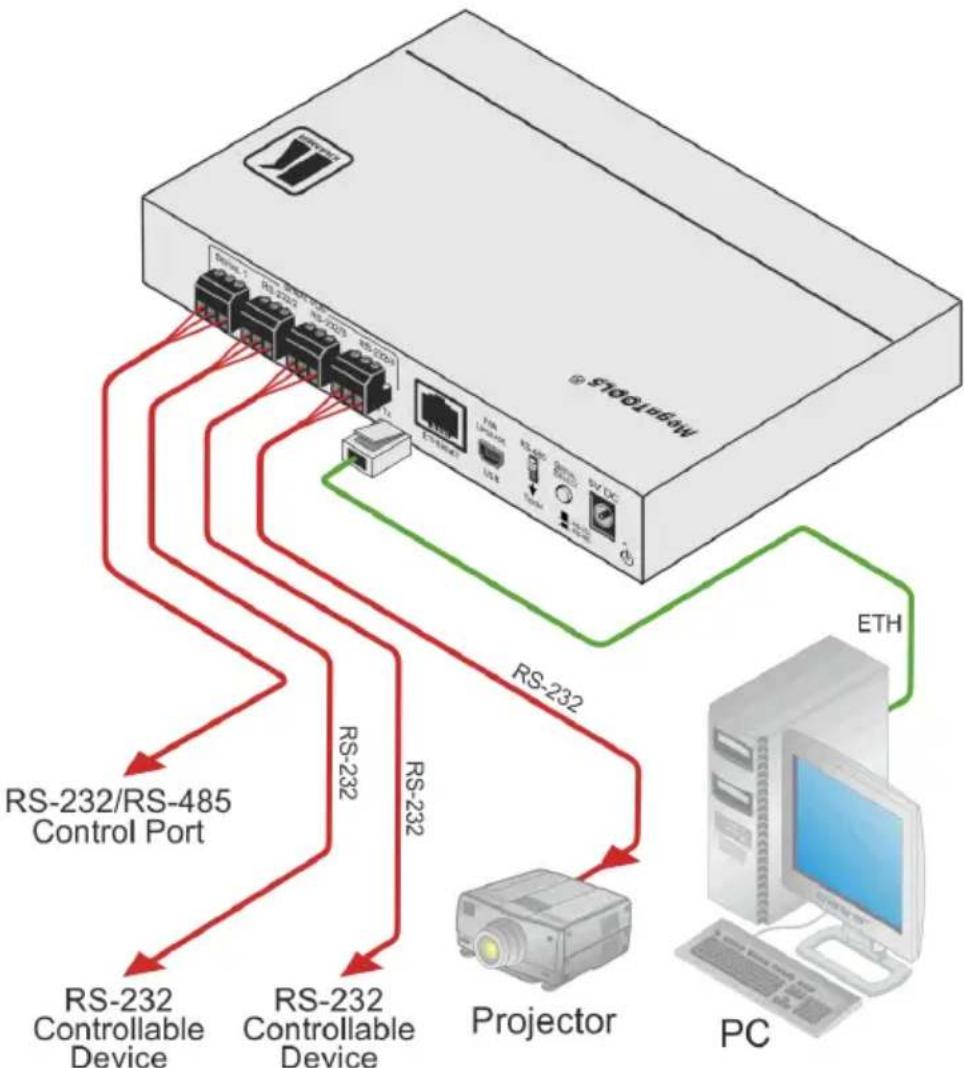 Kramer FC-21ETH - Connecting the FC-21ETH, FC-22ETH and FC-24ETH - 2