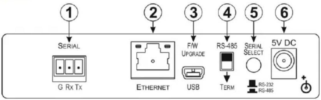 1 SERIAL G Rx Tx 2 ETHERNET 3 F/W UPGRADE USB 4 RS-485 TERM 5 SERIAL SELECT RS-232 RS-485 6 5V DC