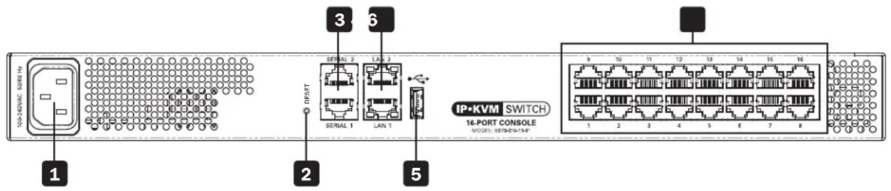 100-240VAC SING Hx 1 2 3 5 3 6 SERIAL 1 LAN 1 RESET IP•KVM SWITCH 16-PORT CONSOLE MODEL: 9070-016-154