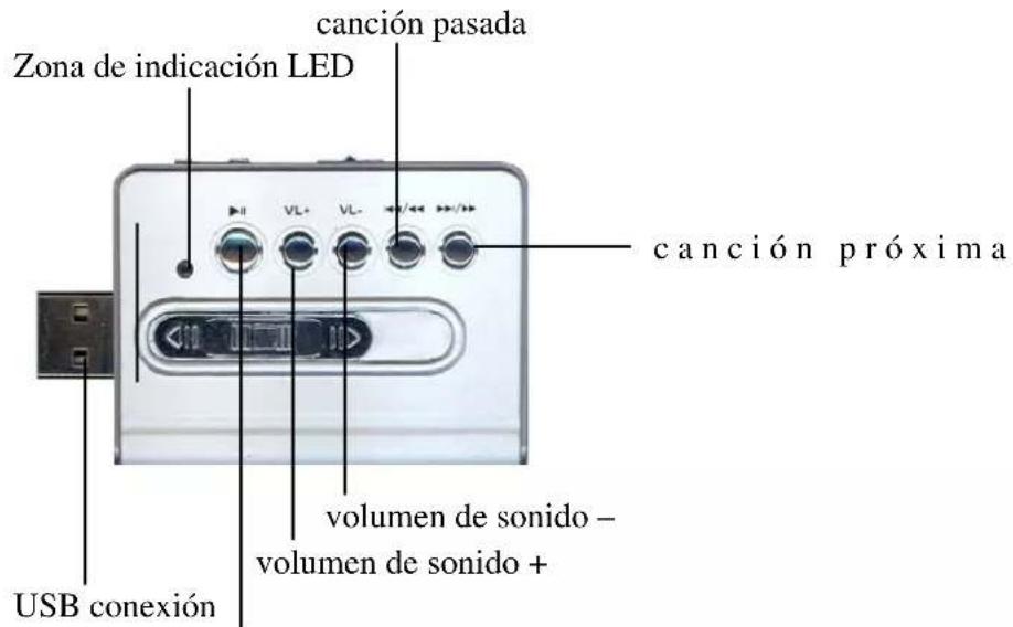 zona de indicación LED canción pasada canción próxima volumen de sonido - volumen de sonido + USB conexión
