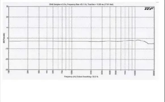 Voice Technologies VT401 - 8