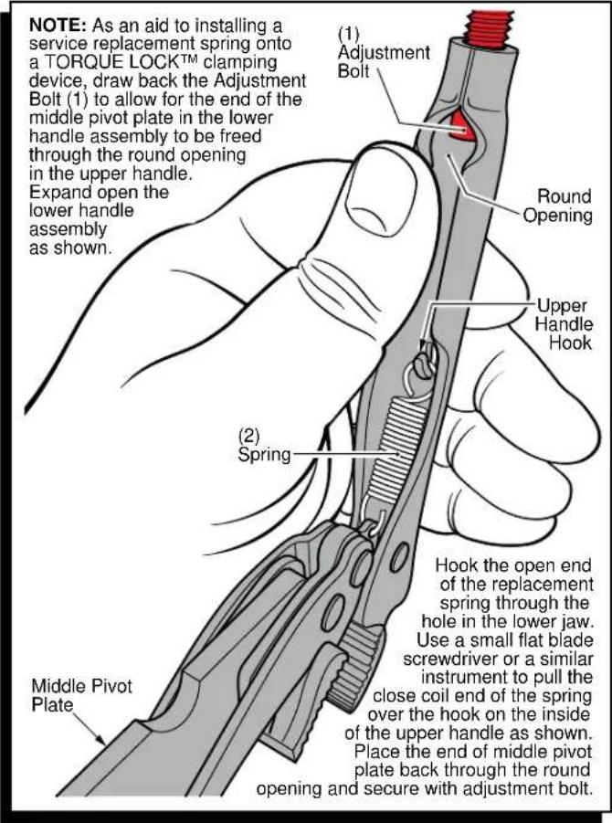 NOTE: As an aid to installing a service replacement spring onto a TORQUE LOCK™ clamping device, draw back the Adjustment Bolt (1) to allow for the end of the middle pivot plate in the lower handle assembly to be freed through the round opening in the upper handle. Expand open the lower handle assembly as shown. (1) Adjustment Bolt Round Opening Upper Handle Hook (2) Spring Middle Pivot Plate Hook the open end of the replacement spring through the hole in the lower jaw. Use a small flat blade screwdriver or a similar instrument to pull the close coil end of the spring over the hook on the inside of the upper handle as shown. Place the end of middle pivot plate back through the round opening and secure with adjustment bolt.