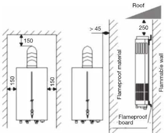 150 150 150 > 45 Roof 250 Flammable wall Flameproof material Flameproof board