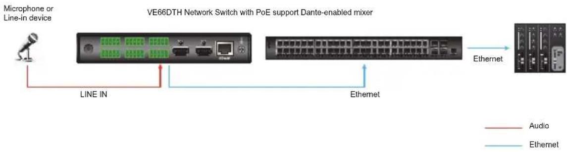 ATEN VE66DTH - Converting Analog Signal into Dante ^TM Signal - 1