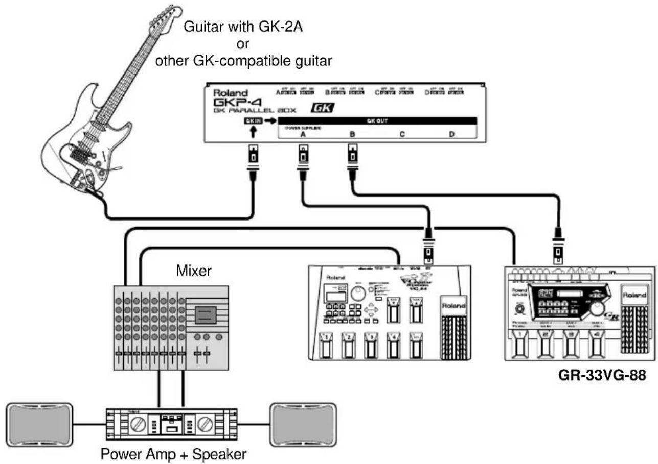 graph TD A["Guitar with GK-2A or other GK-compatible guitar"] --> B["Roland GKP-4 GK PARALLEL BOX"] B --> C["POWER SUPPLIANCE"] B --> D["POWER SUPPLIANCE"] B --> E["POWER SUPPLIANCE"] B --> F["POWER SUPPLIANCE"] B --> G["Mixer"] B --> H["GR-33VG-88"] B --> I["Power Amp + Speaker"] B --> J["Power Amp…
