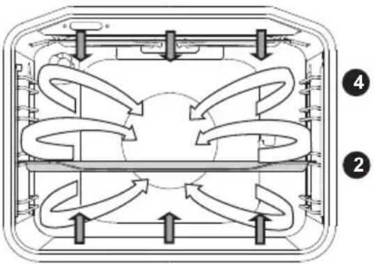 GORENJE BO735E11X - CALOR SUPERIOR E INFERIOR + VENTILADOR - 2