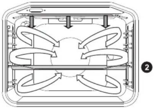 GORENJE BO735E11X - CALOR SUPERIOR E INFERIOR + VENTILADOR - 3