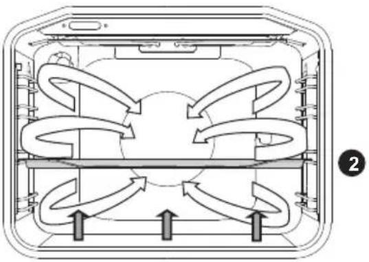 GORENJE BO735E11X - CALOR INFERIOR + VENTILADOR - 2