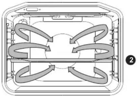GORENJE BO735E11X - CALOR ROTATIVO - 2