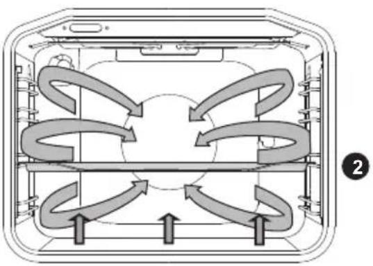 GORENJE BO735E11X - CALOR ROTATIVO E CALOR INFERIOR - 1