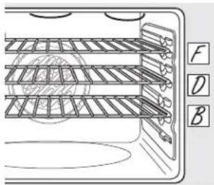 Adora JB710TTWW - Using the convection oven. (on some models) - 3