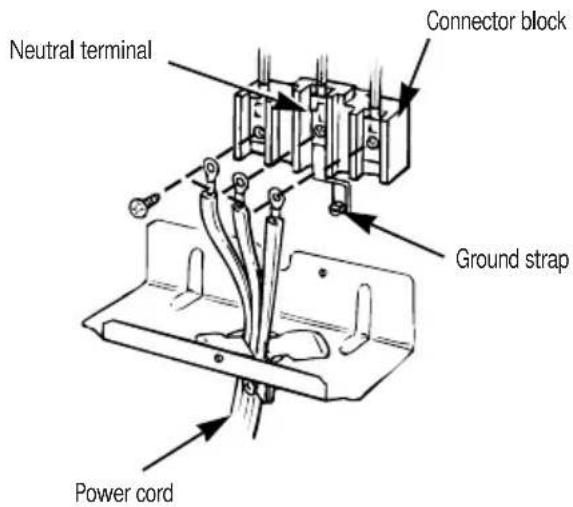 Neutral terminal Connector block Ground strap Power cord
