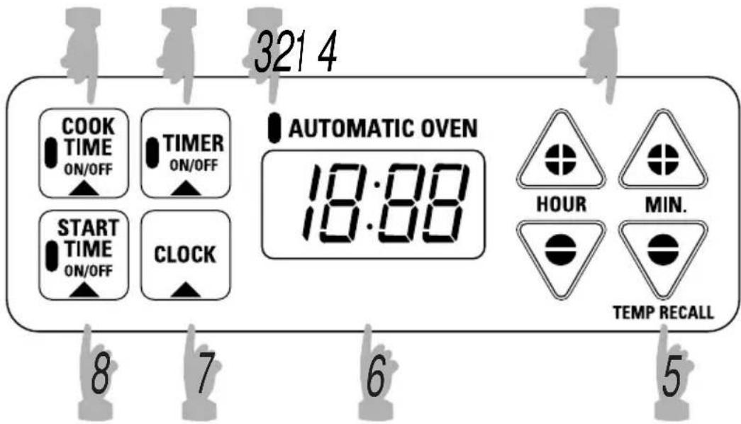 321 4 COOK TIME ON/OFF TIMER ON/OFF AUTOMATIC OVEN 10:00 START TIME ON/OFF CLOCK HOUR MIN. TEMP RECALL 8 7 6 5