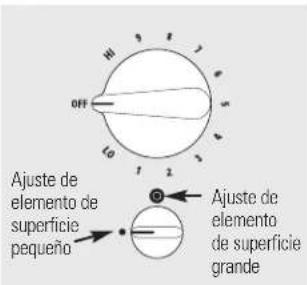 OFF 10 1 2 Ajuste de elemento de superficie pequeño Ajuste de elemento de superficie grande