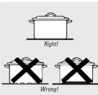 Right! Wrong!