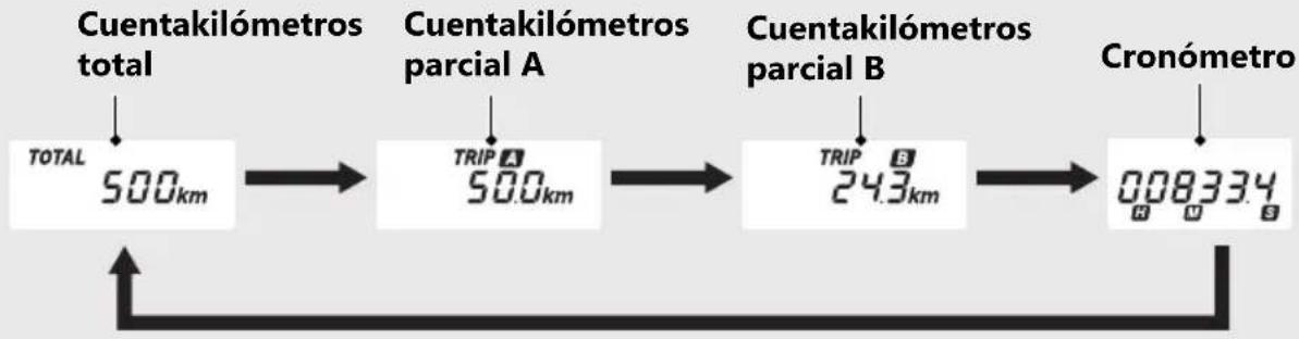 Honda CBF300 (2019) - Cuentakilómetros total [TOTAL] y cuentakilómetros parcial [TRIP A/B] y cronómetro - 1