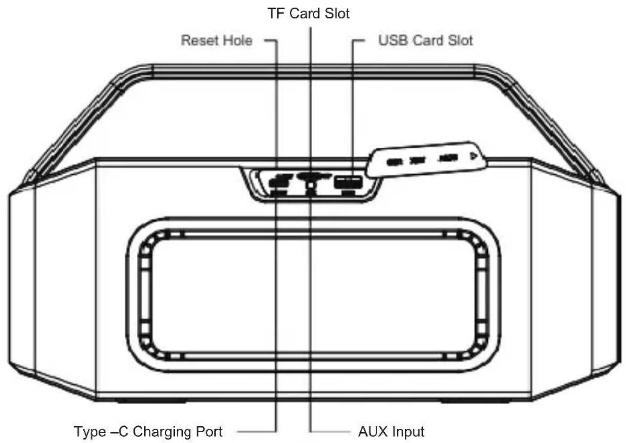 TF Card Slot Reset Hole USB Card Slot Type -C Charging Port AUX Input