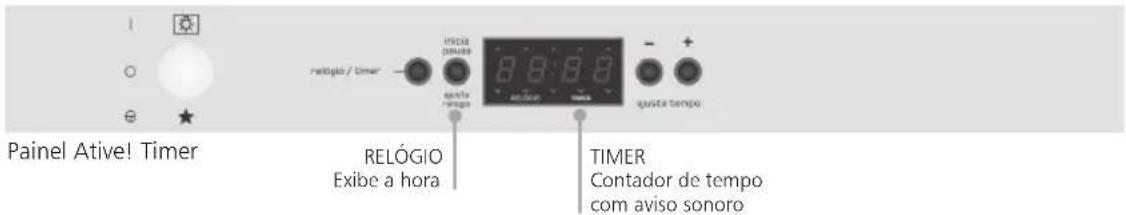 Brastemp BF150AR - Descrição das funções - 1