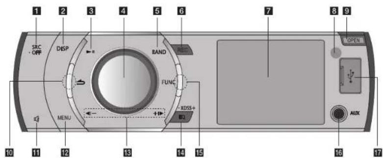 1 2 3 4 5 6 7 8 9 SRC OFF DISP BAND FUNC XDISS+ MENU +10 AUX OPEN 10 11 12 13 14 15 16 17